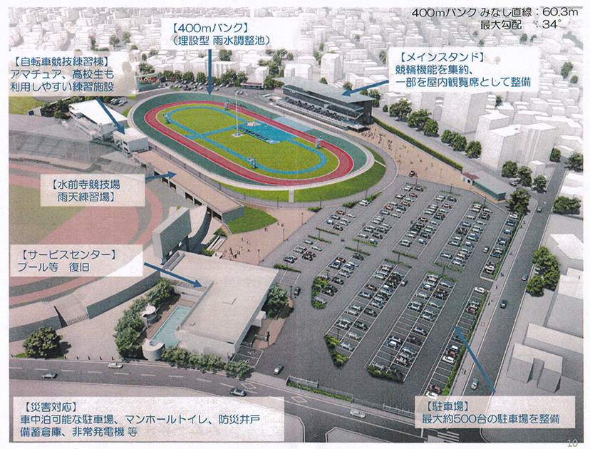 熊本競輪場